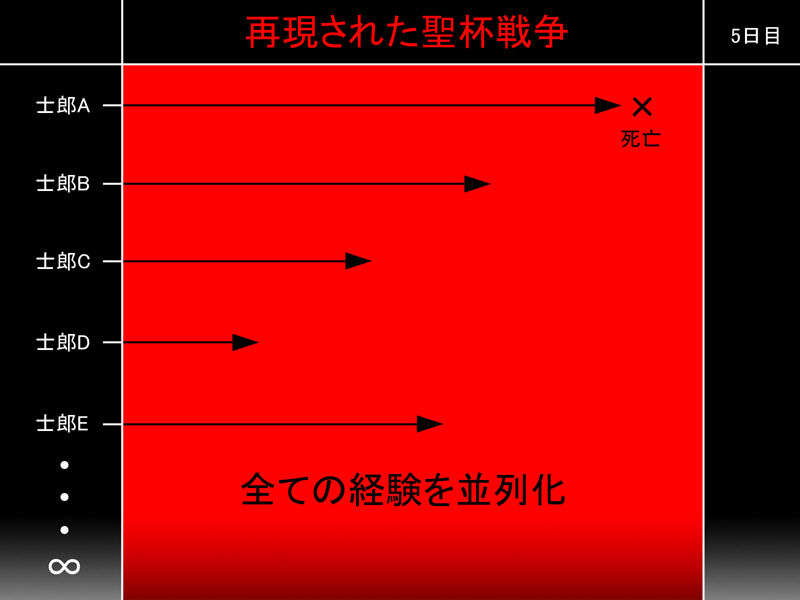 [051028]Fate hollow ataraxia_CG100% 381/676 