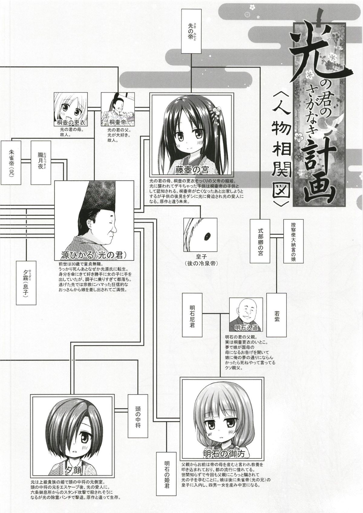 (C93) [ノラネコノタマ (雪野みなと)] 光の君のさがなき計畫〈明石〉 (オリジナル) [DL版] 21/26 