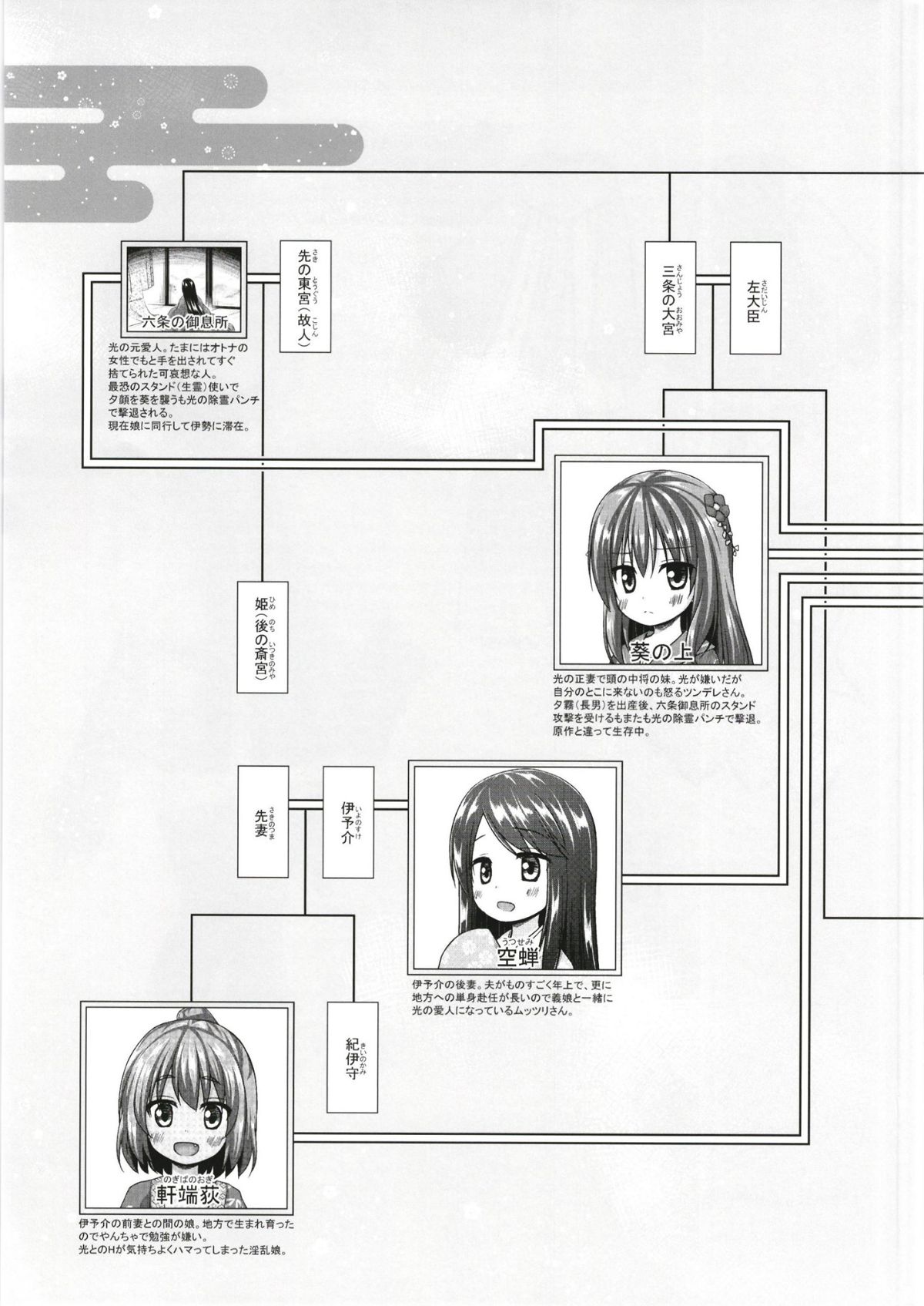 (C93) [ノラネコノタマ (雪野みなと)] 光の君のさがなき計畫〈明石〉 (オリジナル) [DL版] 22/26 